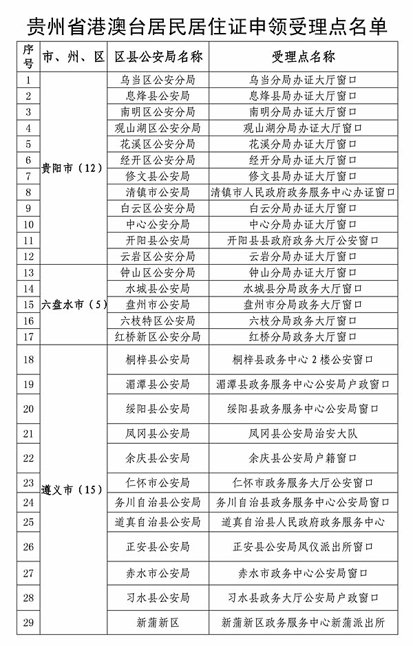 貴州：99個受理點可申領(lǐng)發(fā)放港澳臺居民居住證