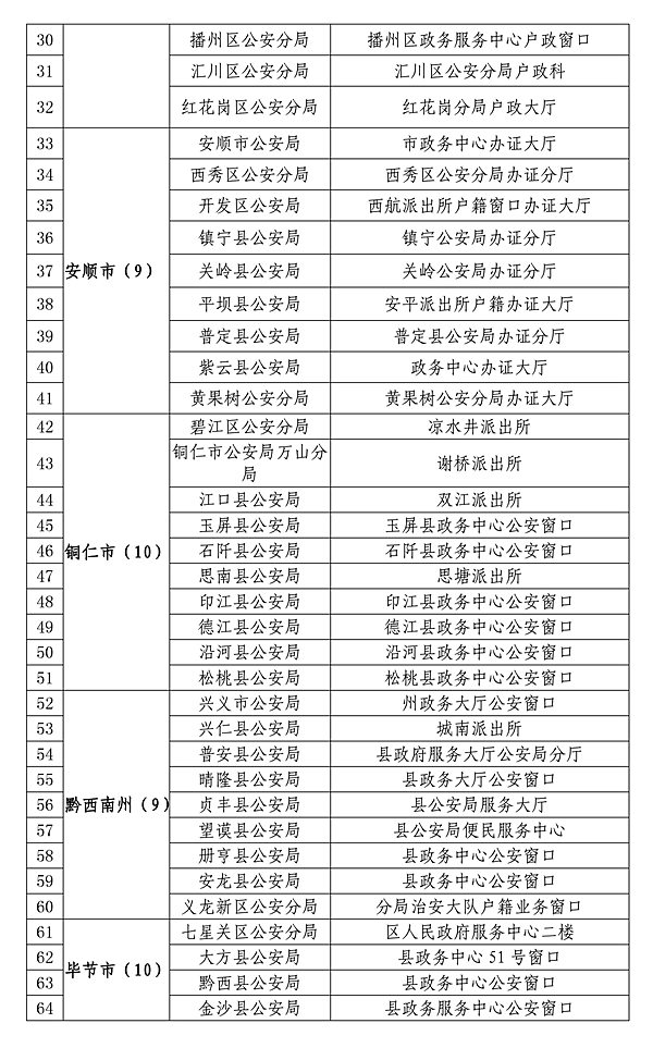 貴州：99個受理點可申領(lǐng)發(fā)放港澳臺居民居住證