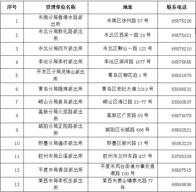 青島市公安局設(shè)立13個(gè)受理點(diǎn)辦理港澳臺(tái)居民居住證