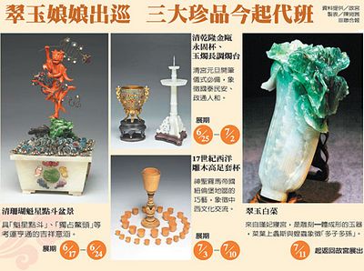 臺北故宮鎮(zhèn)宮之寶將赴日展出三大珍寶“代班”