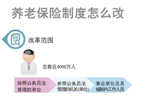 養(yǎng)老金並軌方案公佈 退休金會(huì)縮水嗎？到手工資會(huì)減少嗎？(圖)