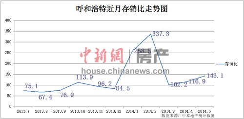 呼市回應(yīng)發(fā)文取消限購又撤除：稱為解決“遺留問題”