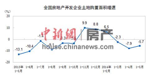 上半年樓市降溫 潘石屹趣稱政府和開發(fā)商相互壯膽