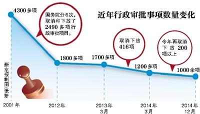 國務(wù)院：房地産經(jīng)紀(jì)人等11項(xiàng)職業(yè)資格取消