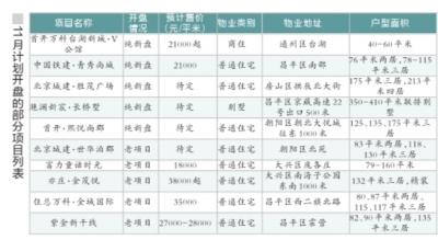 11月北京33個(gè)樓盤入市 年底或出現(xiàn)供需雙高峰