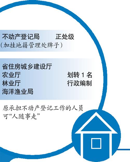 廣東設(shè)不動産登記局 不動産登記制度或3年內(nèi)實現(xiàn)