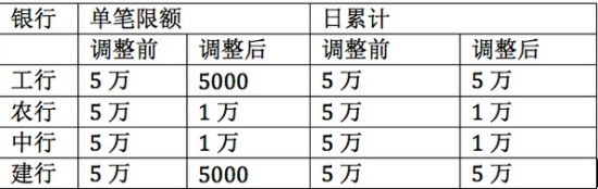 銀行與支付寶“亂戰(zhàn)”升級:支付寶高呼用戶換銀行卡