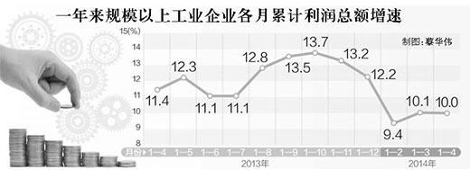 前四月工業(yè)企業(yè)效益水準(zhǔn)保持穩(wěn)定