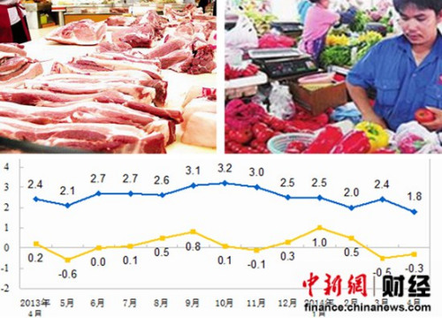 5月CPI今公佈或漲2.5%專(zhuān)家:未來(lái)仍將溫和上漲