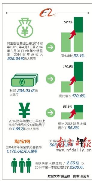 阿裏澄清並購(gòu)“不缺錢(qián)” 現(xiàn)金儲(chǔ)備充裕隨時(shí)再並購(gòu)