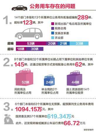 審計(jì)署移交314起大案 權(quán)力部門(mén)成問(wèn)題高發(fā)區(qū)