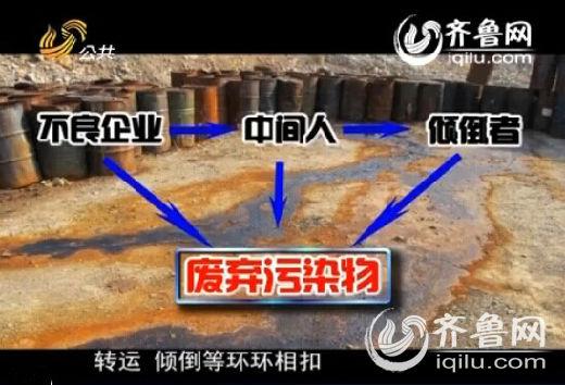 跨省排污産業(yè)鏈一般由上游不良企業(yè)、中間聯(lián)繫人以及具體傾倒人員組成，其間廢棄污染物的生産、轉(zhuǎn)運(yùn)、傾倒等環(huán)環(huán)相扣。