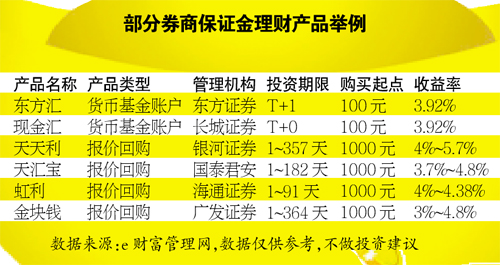 網(wǎng)際網(wǎng)路寶寶移師保證金賬戶 輕倉(cāng)不持幣保證金賺快錢