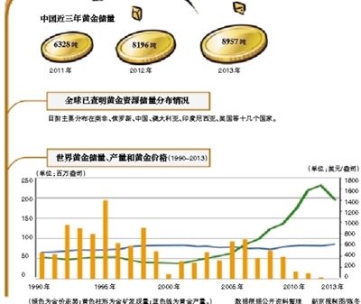 新疆發(fā)現(xiàn)價值400億金礦 轉化産量需時長不影響金價