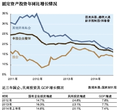 一張圖解釋中國經(jīng)濟增速下滑之謎：私企成"殺手"