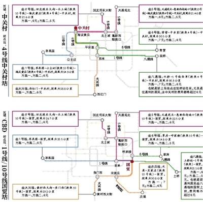 北京地鐵調價後超90%乘客花費不超過6元