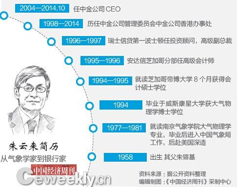 朱雲(yún)來異常低調(diào)：頂級(jí)投行CEO穿老頭鞋出席活動(dòng)