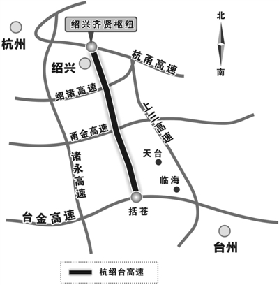 商報(bào)訊 （記者 潘婷婷） 杭紹臺(tái)高速公路日前獲得了浙江省發(fā)改委的工程可行性研究報(bào)告批復(fù)，這意味著杭紹臺(tái)高速公路獲得了“準(zhǔn)生證”。