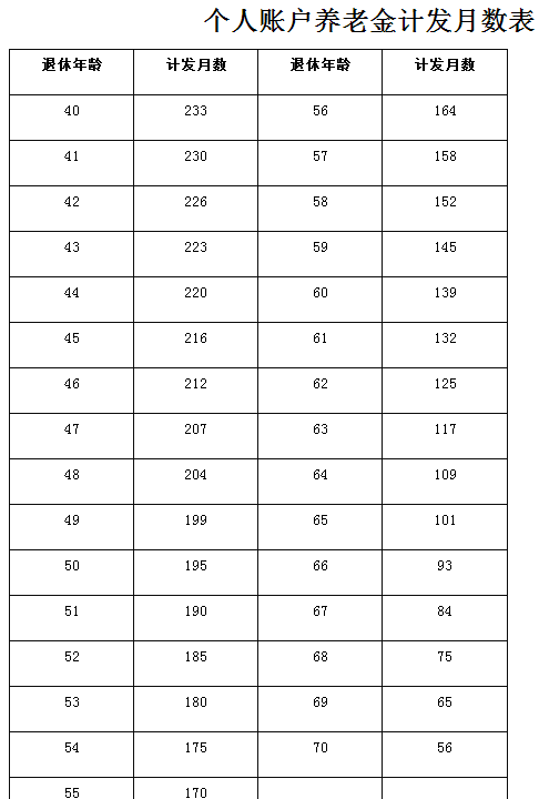 國務(wù)院發(fā)佈《機(jī)關(guān)事業(yè)單位養(yǎng)老保險(xiǎn)改革決定》