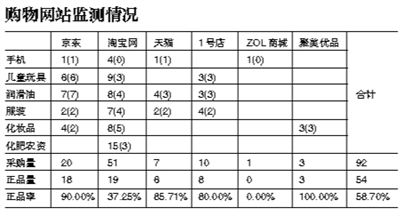 2014年9月3日，廣州，售假窩點(diǎn)的貨倉中，一隻“聲光海馬”靜靜地立在那裏。廣州警方破獲一起銷售假冒兒童玩具案。圖/CFP