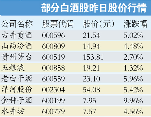 白酒行業(yè)“過冬”：老白幹賣種豬 五糧液做飼料