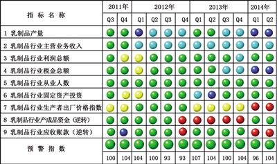 下半年乳製品行業(yè)有望繼續(xù)保持趨穩(wěn)態(tài)勢