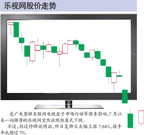 樂(lè)視網(wǎng)動(dòng)態(tài)市盈率依然高達(dá)86倍 中金銀河研報(bào)力挺