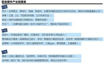 智慧硬體無(wú)爆款:産業(yè)鏈不成熟 技術(shù)仍處萌芽期