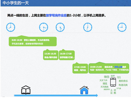 1000萬學生口碑傳播的“作業(yè)幫”,做對了什麼?