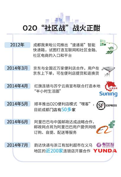 試水三個(gè)月順豐“嘿客”遭遇攬客難