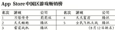 騰訊遊戲被曝"開(kāi)除"競(jìng)爭(zhēng)對(duì)手家屬 回應(yīng):協(xié)商離職