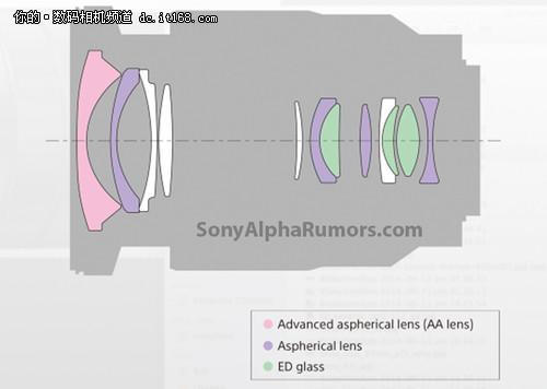 高性能AA鏡 新力FE 16-35mm設計圖曝光