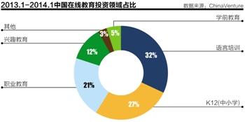 K12線上教育:盈利缺乏可靠模式 洗牌期或來(lái)臨