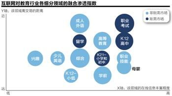 K12線上教育:盈利缺乏可靠模式 洗牌期或來(lái)臨