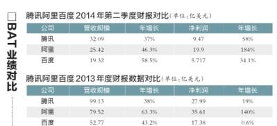 網際網路巨頭蜂擁追逐線下商戶 商戶多持觀望態(tài)度