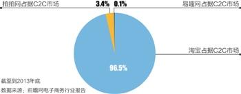 拍拍微店開放在即 移動(dòng)電商趨向“去中心化”