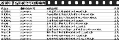 百度10億曲線入股華策 愛(ài)奇藝上市再添籌碼