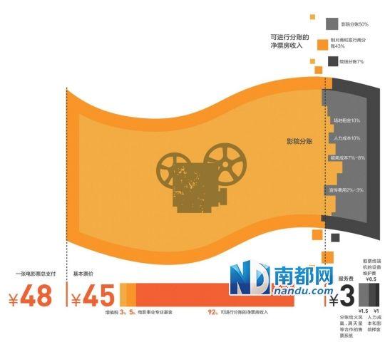 網(wǎng)上賣票平臺顛覆售票市場