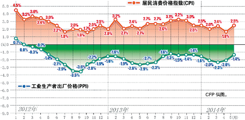 時評：政策寬鬆空間足夠 三季度或面臨全面降準(zhǔn)