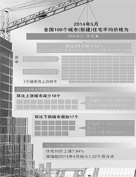 人民日?qǐng)?bào)四問(wèn)樓市會(huì)撞冰山嗎：不會(huì)斷崖式暴跌