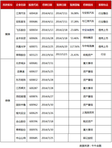 牛牛金融：194家涉國資改革上市公司統(tǒng)計(jì)與分析