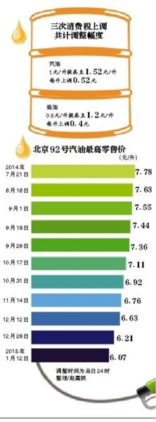 新京報製圖/陳冬