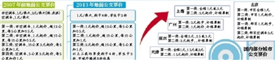 2元地鐵票價(jià)遇“七年之癢” 引導(dǎo)短途出行人群選擇公交