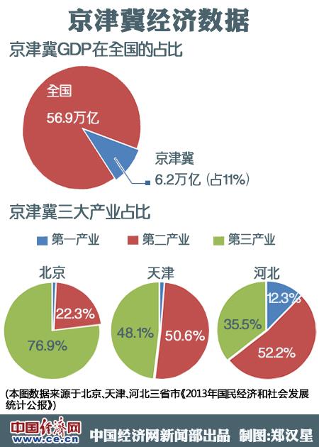 習(xí)近平令京津冀一體化不再“紙上談兵”