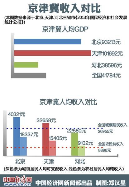 習(xí)近平令京津冀一體化不再“紙上談兵”