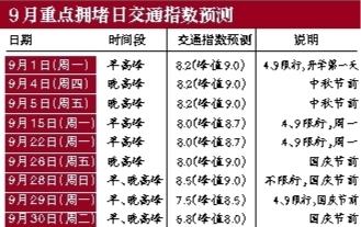 北京交通委:迎中秋+開學(xué)季 下周將迎最堵一週