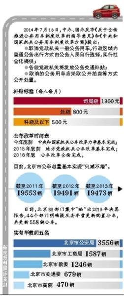 北京公車改革年底前出方案 堅持社會化和市場化