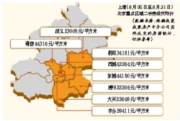 北京二手房成交價(jià)繼續(xù)下跌3.86%