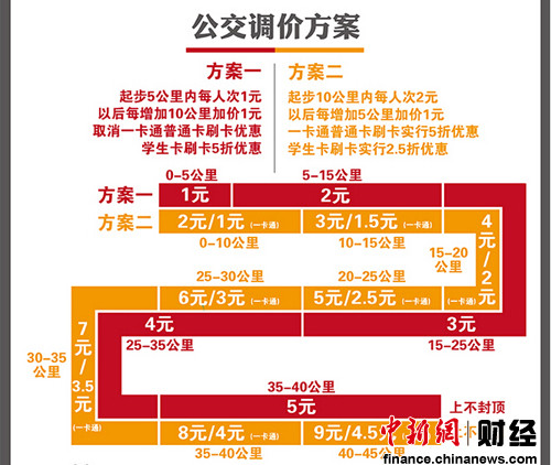 聽證代表同意北京公交調(diào)價(jià)地鐵起步3元獲支援