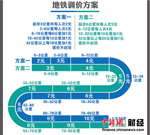 聽證代表同意北京公交調(diào)價(jià) 地鐵起步3元獲支援